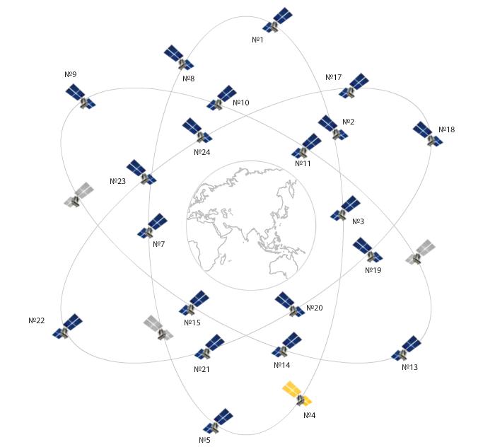 GLONASS Space Segment Navipedia