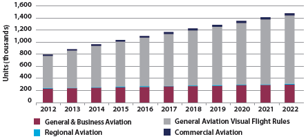 Market report 2013 installed base aviation.png