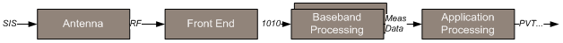 File:Generic Receiver Architecture.PNG