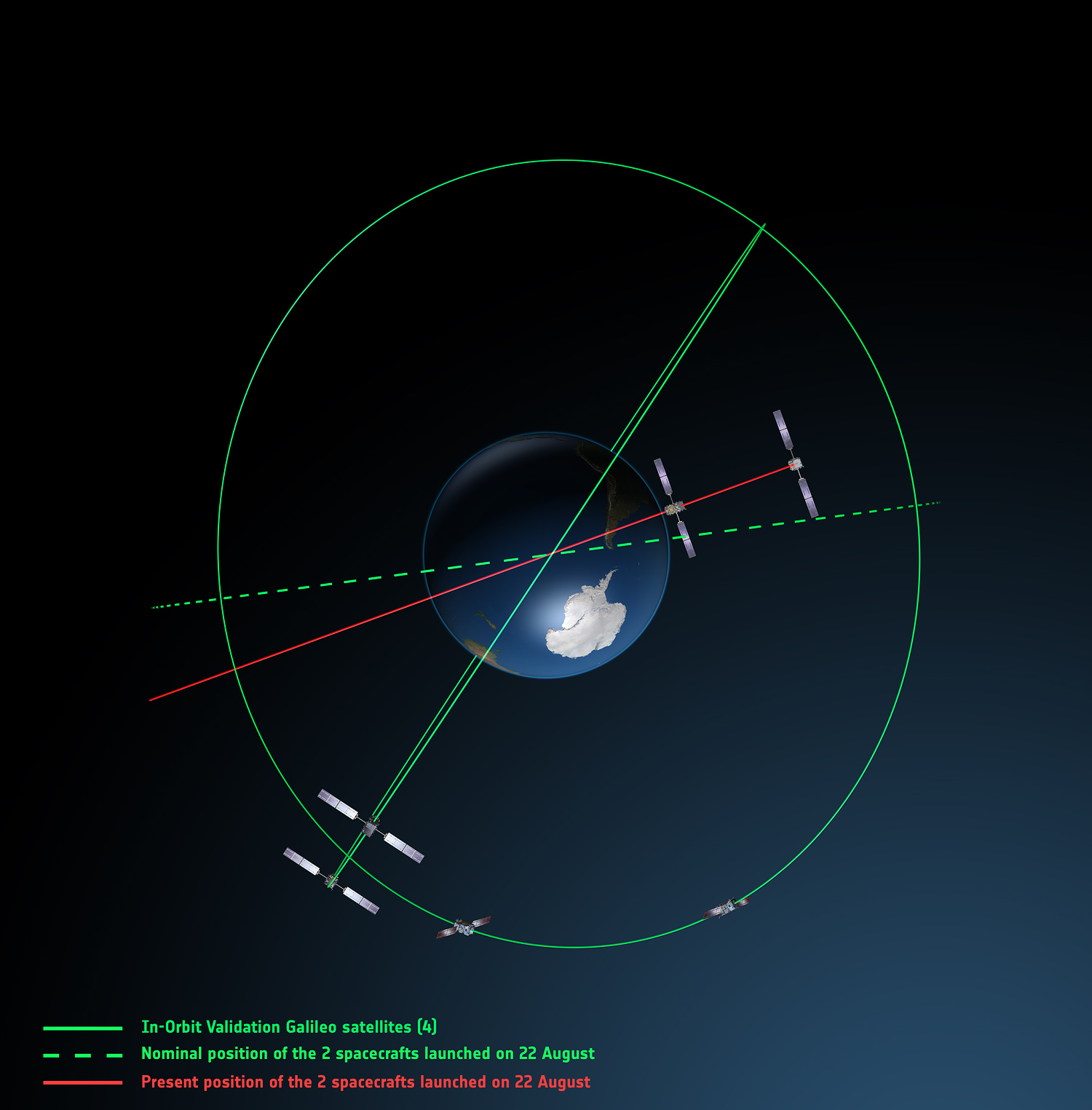 Galileo orbits viewed from above.jpg
