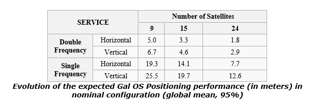 EvolutionGalOS.png