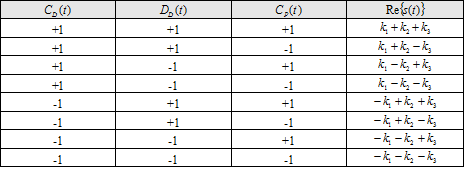 File:PSD CBCS Table 1.png