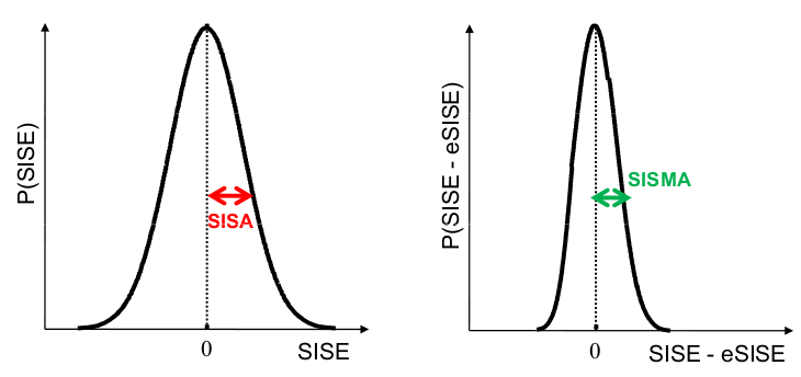 SISA and SISMA illustration concept.png