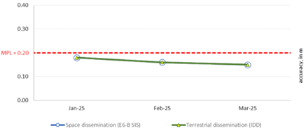 File:HAS accuracy of the Galileo orbit corrections.png