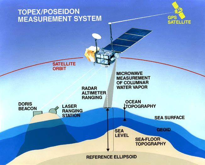 File:Poseidon.graphic.jpg