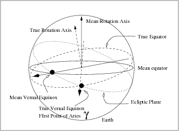 File:Siderial Time Fig 1.png