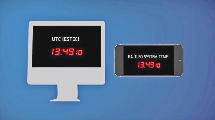 File:Galileo timing.jpg