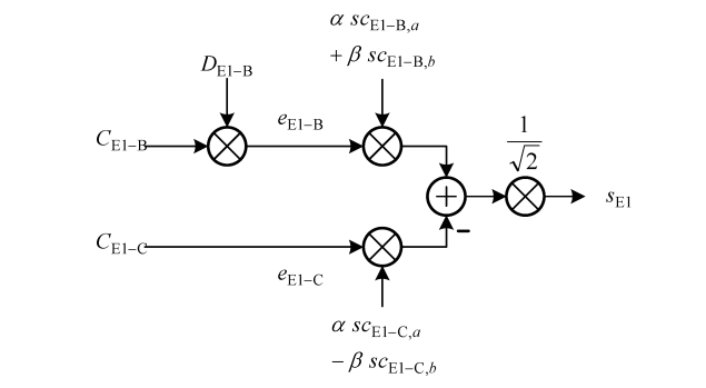 File:Galileo E1 Modulation scheme.PNG