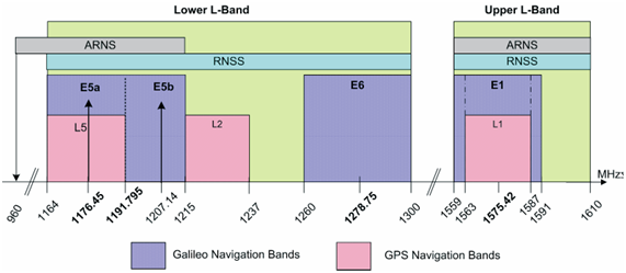 File:Galileo Frequency Plan.png