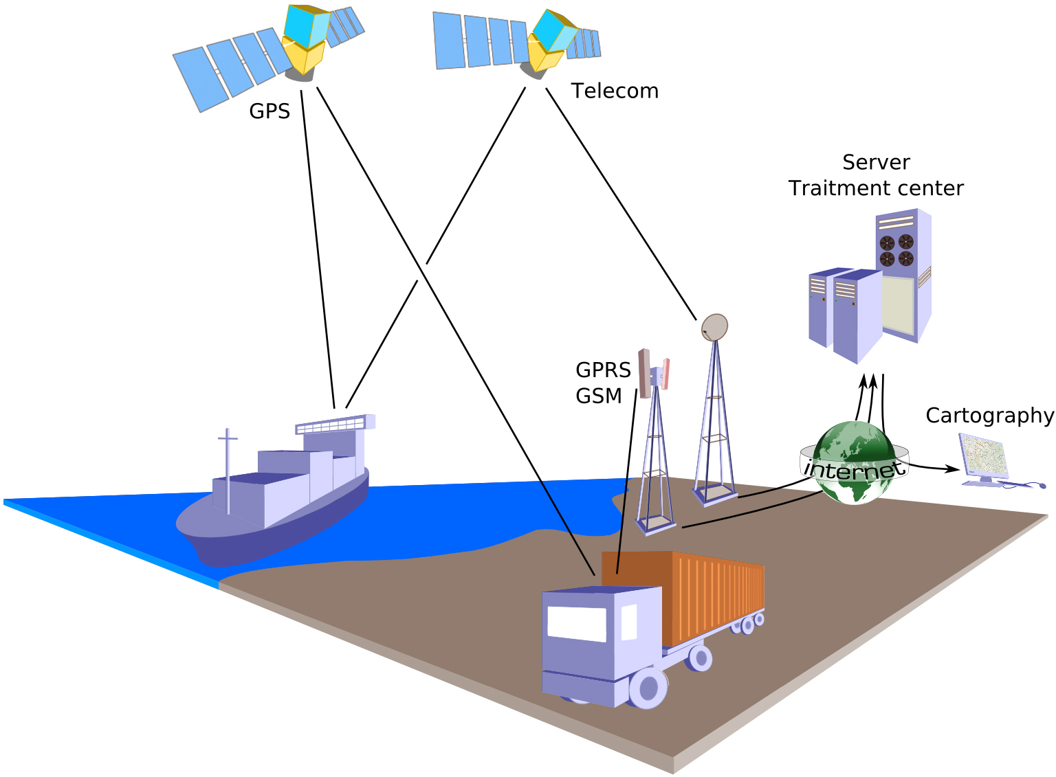 Fleet Management and Vehicle Tracking Navipedia