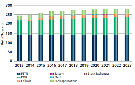 File:Market report 2015 devices time synchro.png