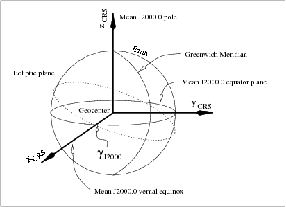 File:Conventional Celestial Reference System Fig 1.png