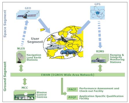 File:EGNOS architecture.JPG