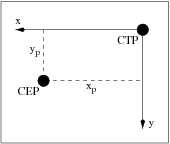 File:CEP to ITRF Fig 3.png
