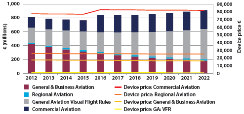 Market report 2013 core revenue aviation.png