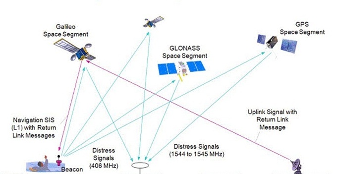 File:Galileo within new system.jpg