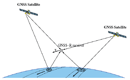 File:Gnss-r.png