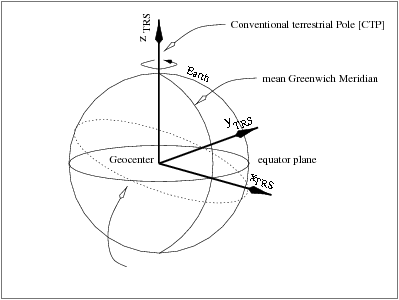 File:Conventional Terrestrial Reference System Fig 1.png