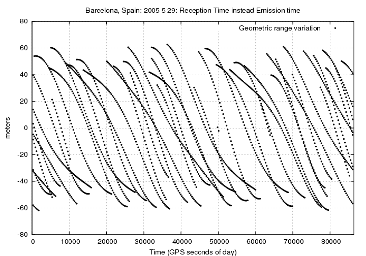 File:Emission Time Computation Range reception.png