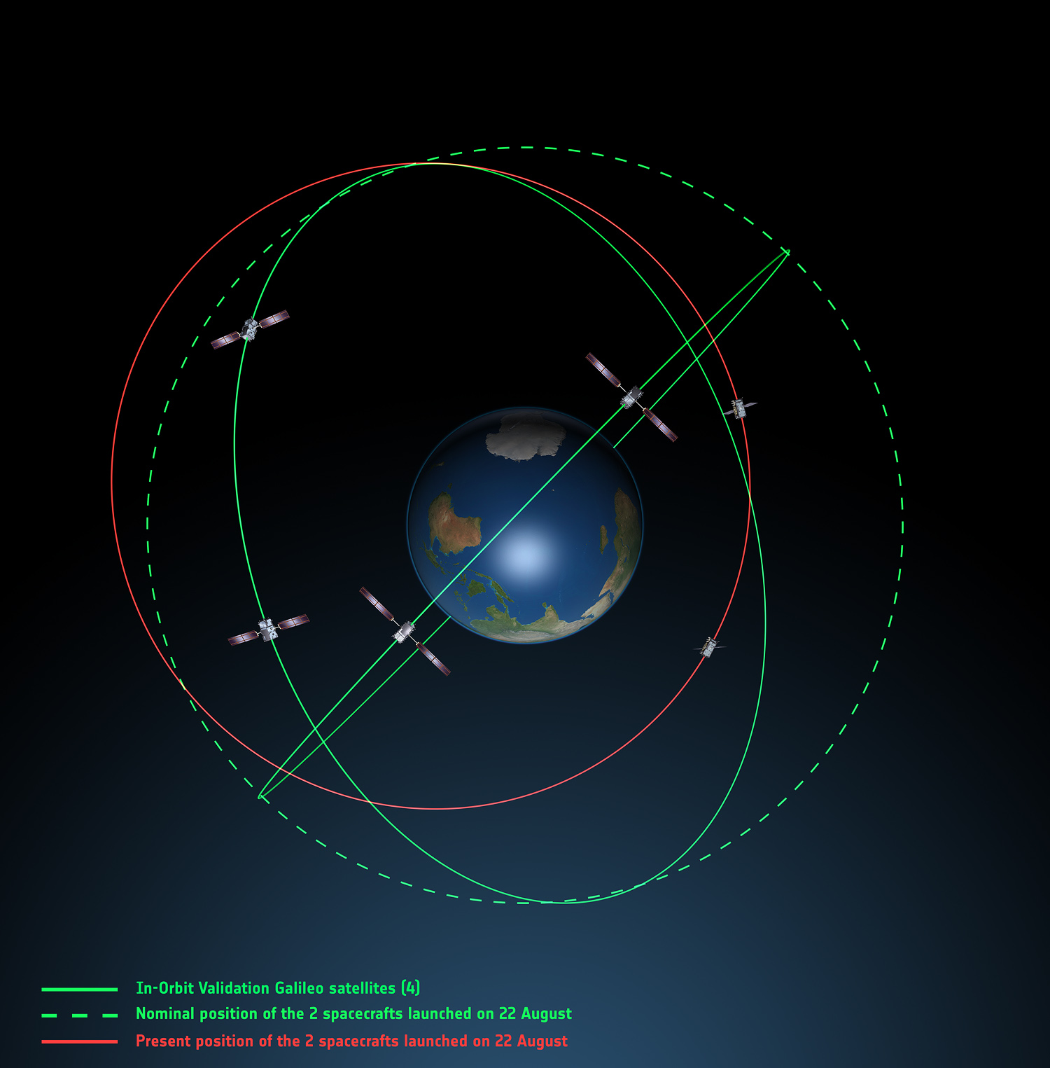 Galileo orbits viewed side-on.jpg