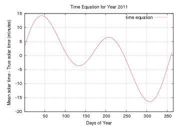 File:Solar Time Fig 1.png