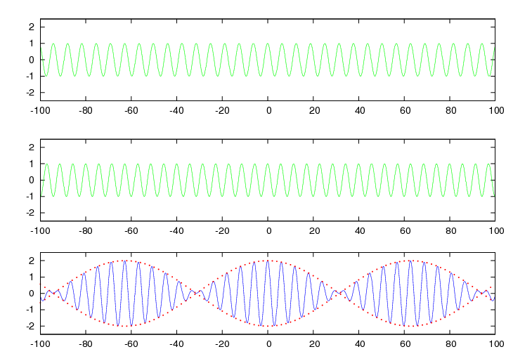 phase-velocity-and-group-velocity-1-0-basics-optical-waveguides-and