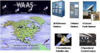 WAAS overview