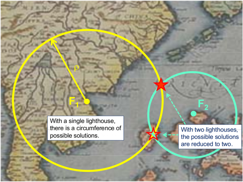 File:Lighthouse 2D Positioning.png