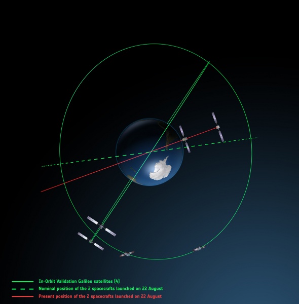 File:Galileo orbits viewed from above.jpg