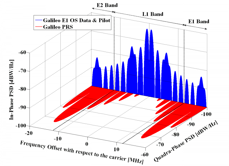 File:Galileo Signal Plan Fig 2.png