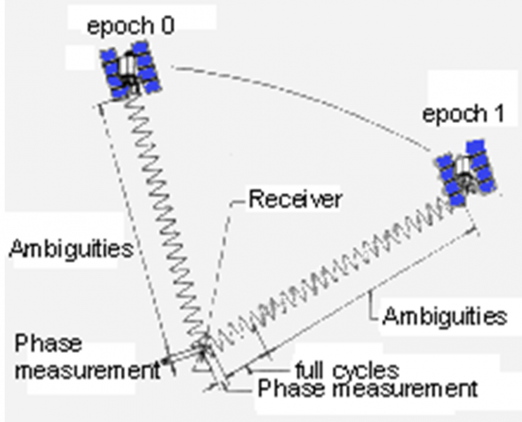 File:Time Transfer Fig 4.png