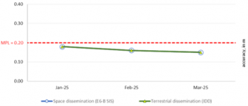 HAS accuracy of the Galileo orbit corrections