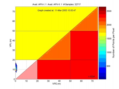EGNOS measured Stanford diagram for APV