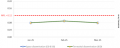 Thumbnail for version as of 09:50, 1 July 2025