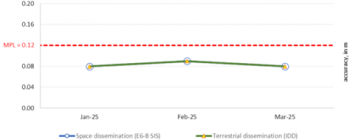 HAS accuracy of the Galileo clock corrections