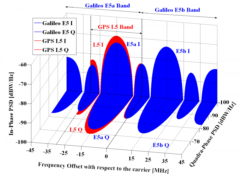 File:Galileo Signal Plan Fig 8.png