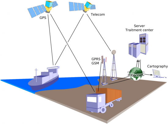 Fuel Management and Satellite Tracking