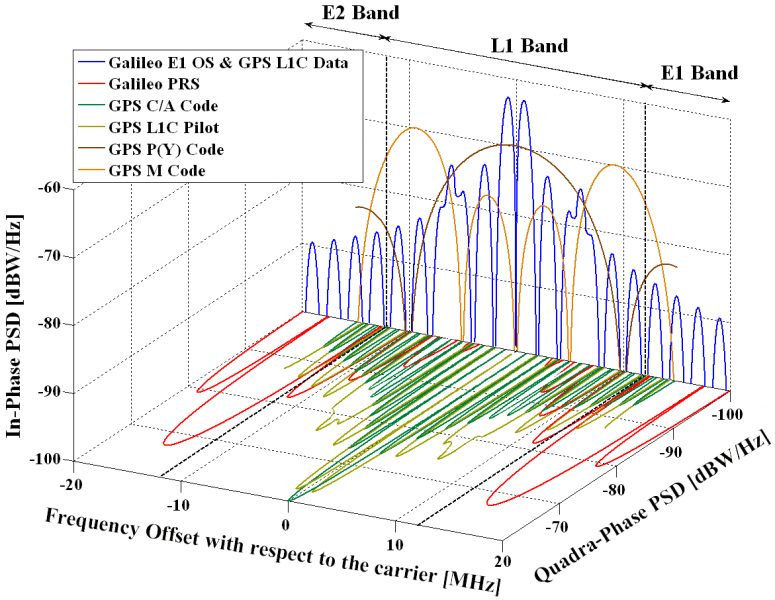 File:Galileo Signal Plan Fig 3.png