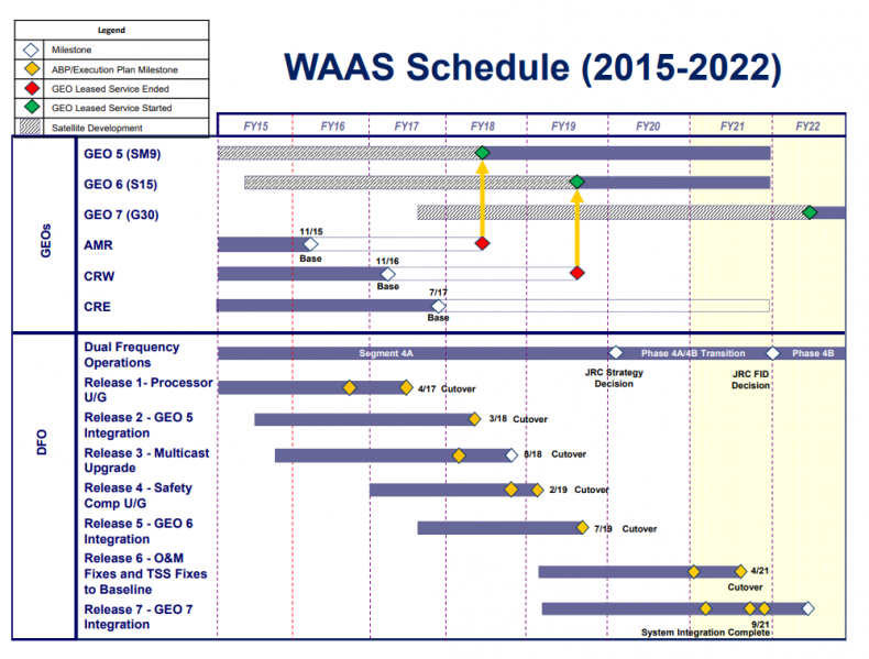 File:WAAS schedule.png