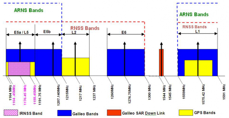 File:IRNSS L5band.png