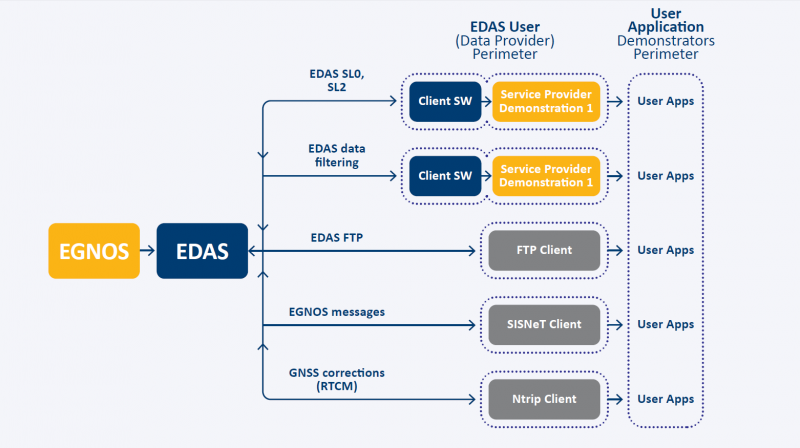 File:EDAS diagram.png