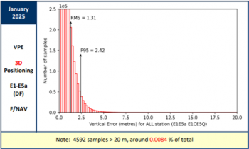 VPE for Galileo E1E5a users in January 2025.png