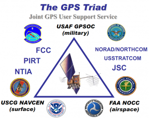 GPS triad.png