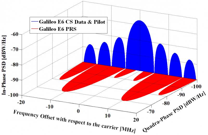 File:Galileo Signal Plan Fig 5.png