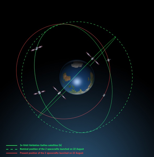 File:Galileo orbits viewed side-on.jpg